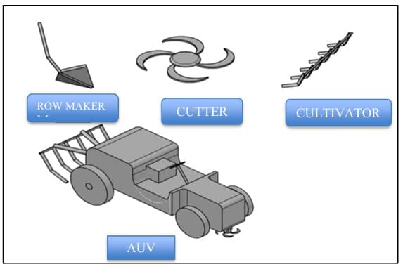 Concept solid model